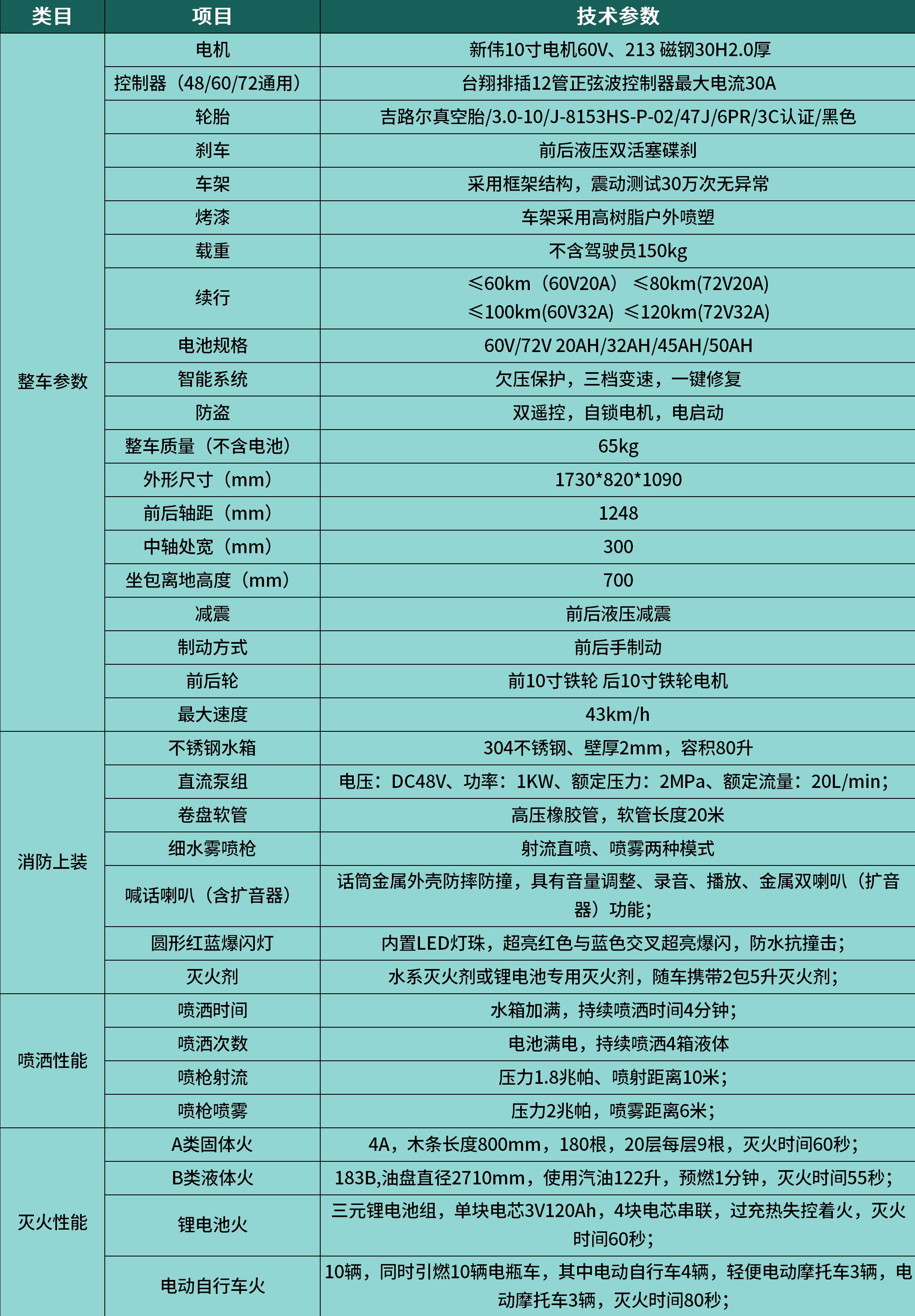 消防滅火電動(dòng)車技術(shù)參數(shù)250726_兩輪修改250730.png