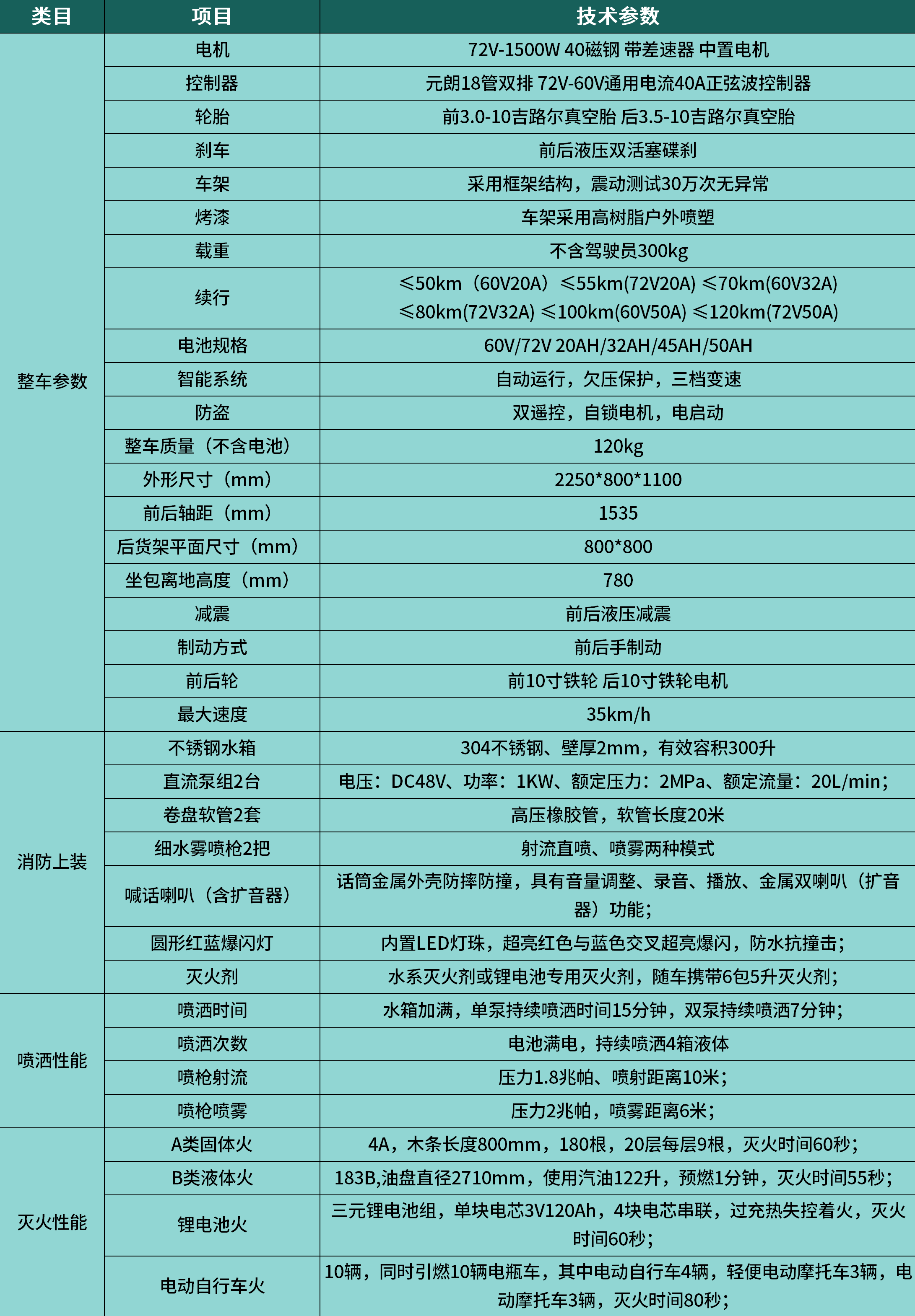 消防滅火電動車技術參數250726_三輪修改250730(1).png