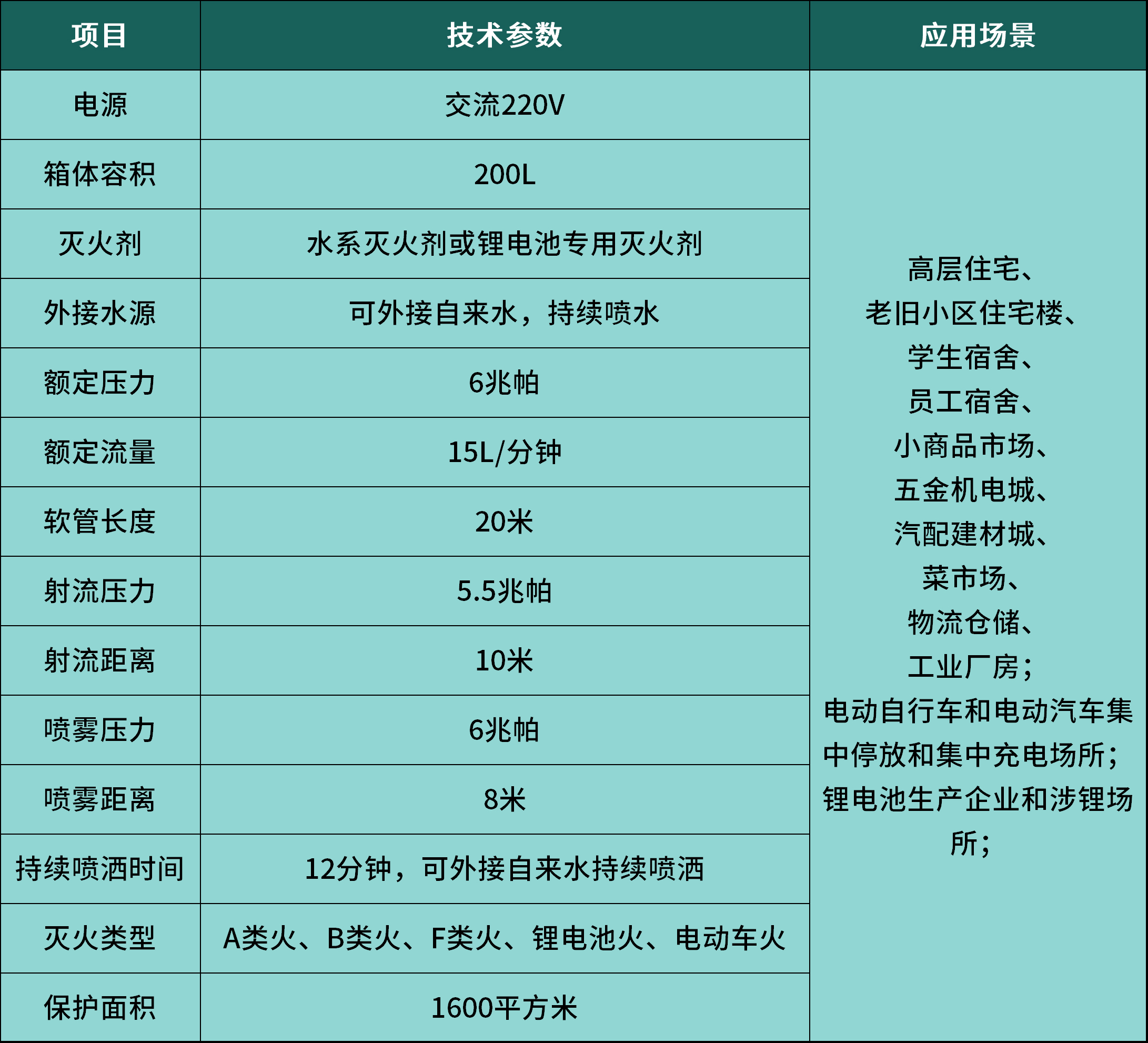 消火栓技術(shù)參數(shù)250729.jpg